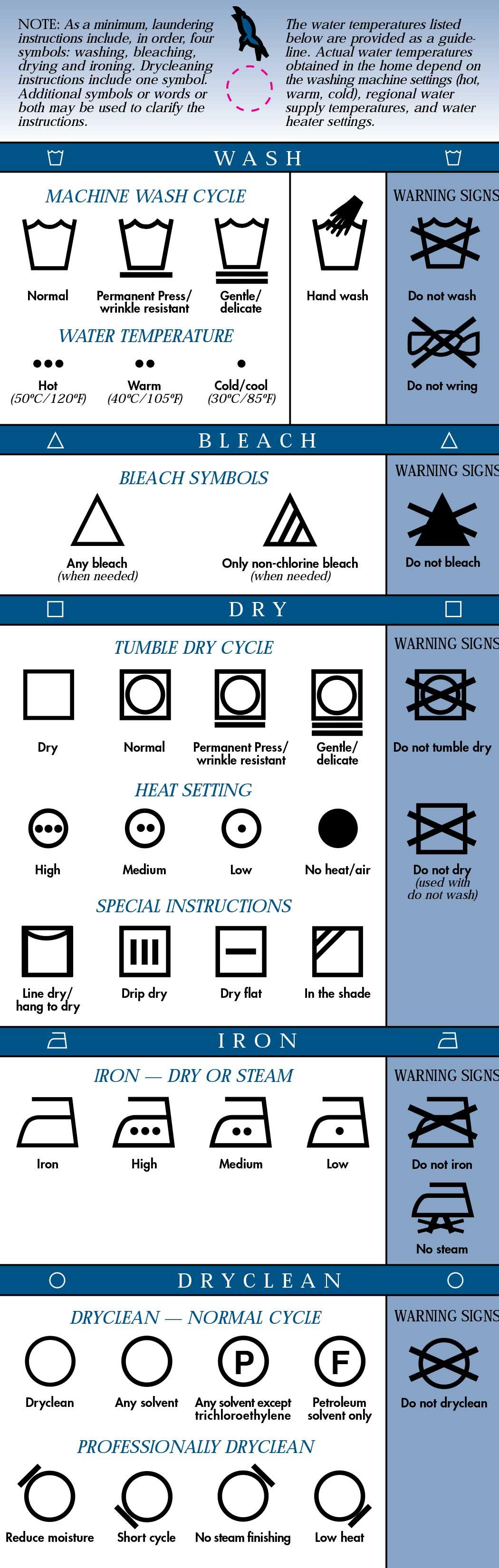 Graphic of symbols printed on garment tags for cleaning