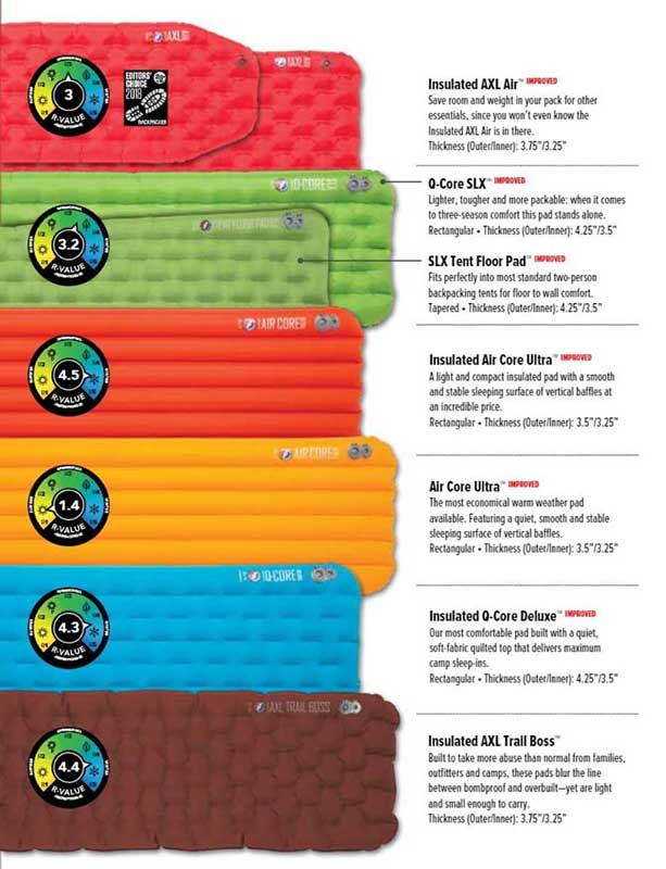 A chart showing R-values of Big Agnes sleeping pads. Image courtesy of Big Anes.