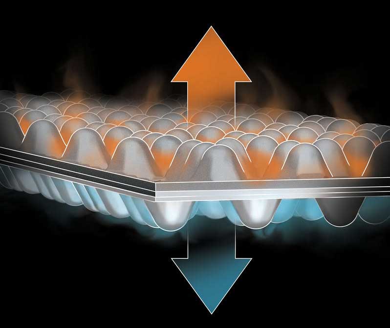 Image depicting how closed-cell foam pads insulate. Image courtesy of Nemo.