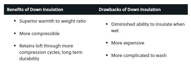 Pros and cons of down sleeping bags. Image courtesy of Thermarest.