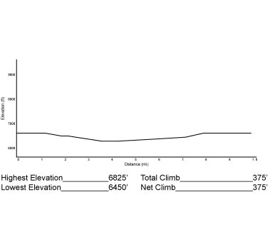 Elevation gain map of ride