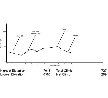 Elevation gain map of ride